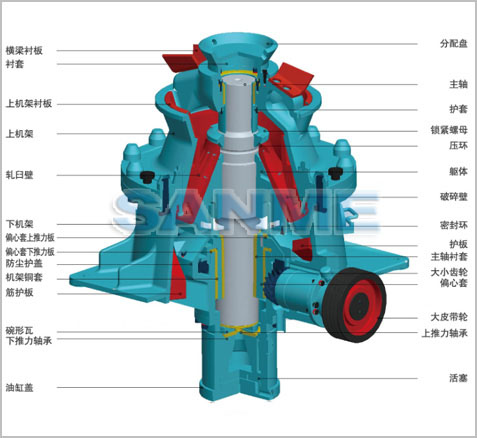 單缸圓錐破碎機|單缸液壓圓錐破|底部單缸液壓圓錐破碎機